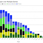 Generate a PDF Report with Stats Breakdown Charts based on collected Game Stats 